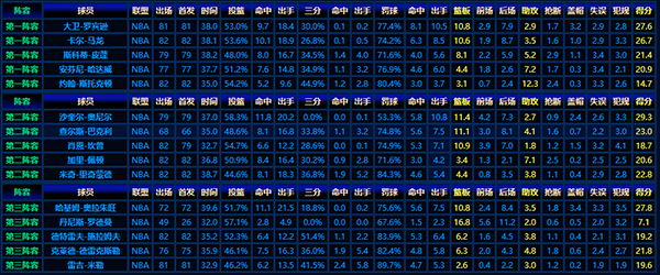 1994-95赛季NBA最佳阵容:荣耀时刻,巨星风采