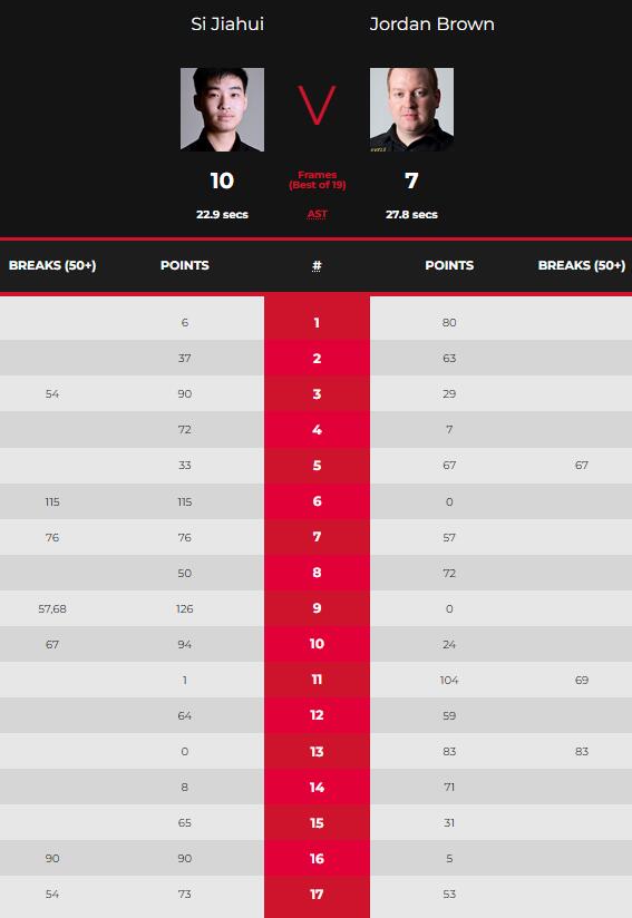 斯佳辉vs乔丹-布朗 全场录像