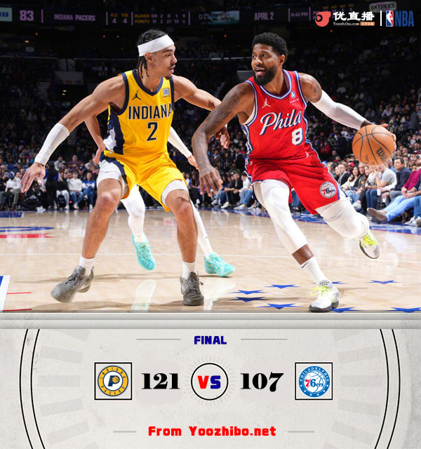 步行者121-107击败76人 哈利伯顿32+11 恩比德伤退12+5 西卡23+8