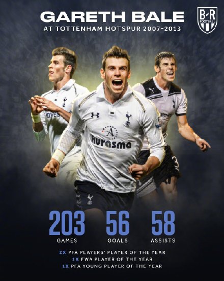 贝尔加盟<a href=/mianfeizuqiu/hotspur/ target=_blank class=infotextkey>热刺</a>