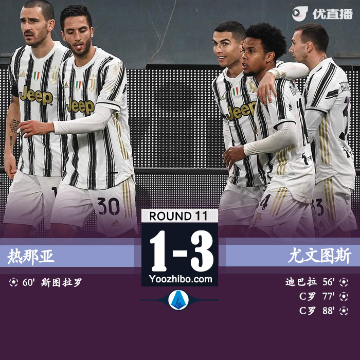 <a href=/mianfeizuqiu/juventus/ target=_blank class=infotextkey>尤文图斯</a>3-1热那亚