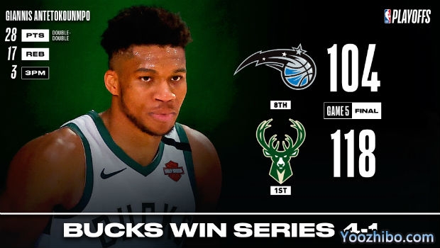 <a href=/mianfeilanqiu/bucks/ target=_blank class=infotextkey>雄鹿</a>轻取<a href=/mianfeilanqiu/magic/ target=_blank class=infotextkey>魔术</a>大比分4-1晋级次轮