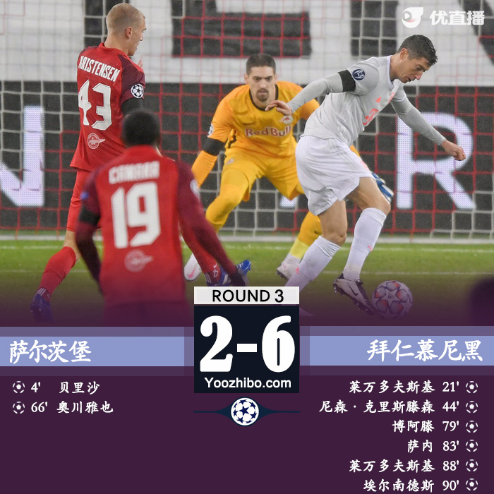 <a href=/mianfeizuqiu/bayern/ target=_blank class=infotextkey>拜仁</a>6-2逆转萨尔茨堡