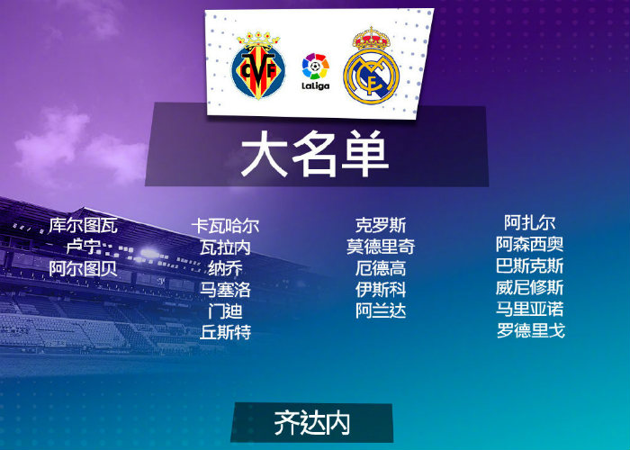 <a href=/mianfeizuqiu/realmadrid/ target=_blank class=infotextkey>皇马</a>vs黄潜大名单出炉