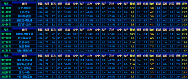 1995-96赛季NBA最佳阵容:巨星闪耀,传奇对决