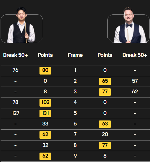 袁思俊vs肖恩-墨菲 全场录像
