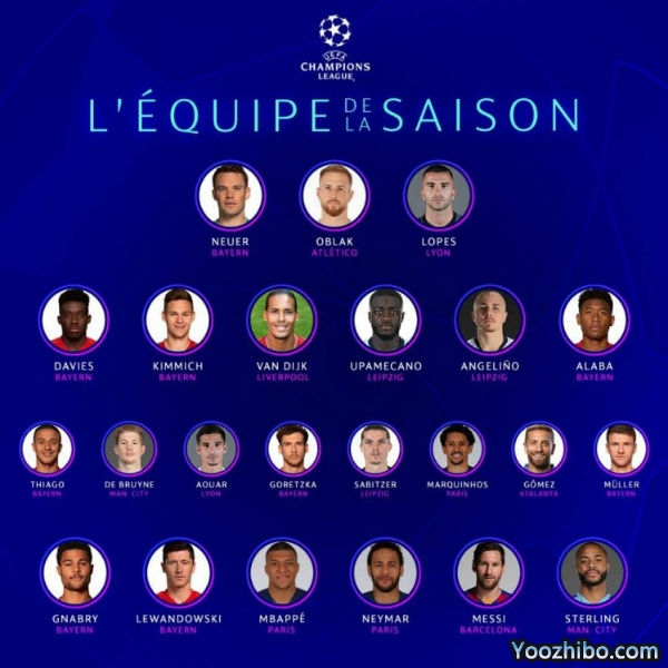 2019/20赛季<a href=/mianfeizuqiu/ouguan/ target=_blank class=infotextkey>欧冠</a>最佳23人名单出炉