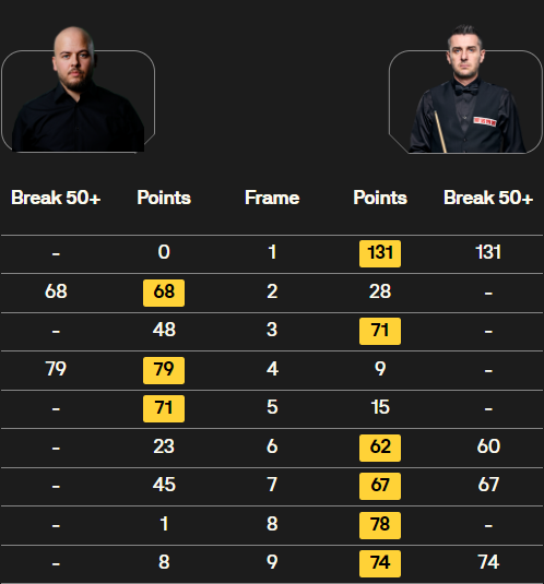 布雷切尔vs塞尔比 全场录像