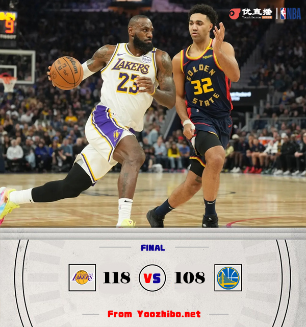 湖人118-108战胜勇士 库里下半场0分!浓眉36+13 詹姆斯25+5+12