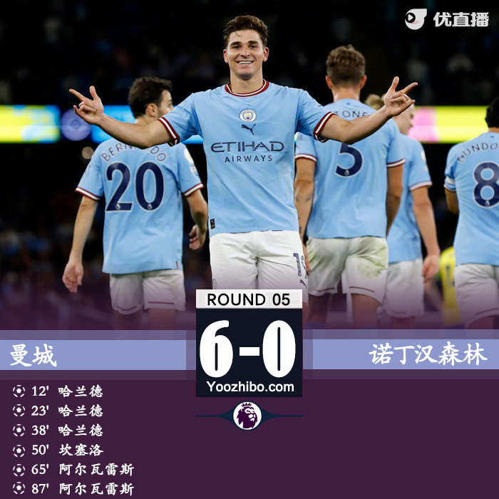 曼城6-0诺丁汉森林 哈兰德连场戴帽坎塞洛世界波小蜘蛛双响