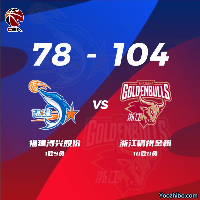 浙江104-78大胜福建 刘泽一17+8 吴前16+11 黎伊扬19+13