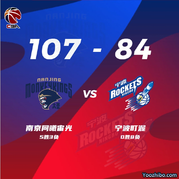同曦107-84大胜宁波 阿丘尔25+14 林葳19分 蒋帅16分