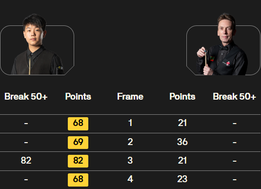 巩晨智vs肯-达赫迪 全场录像