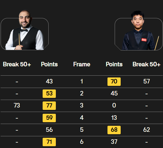 侯赛因-瓦菲vs范争一 全场录像