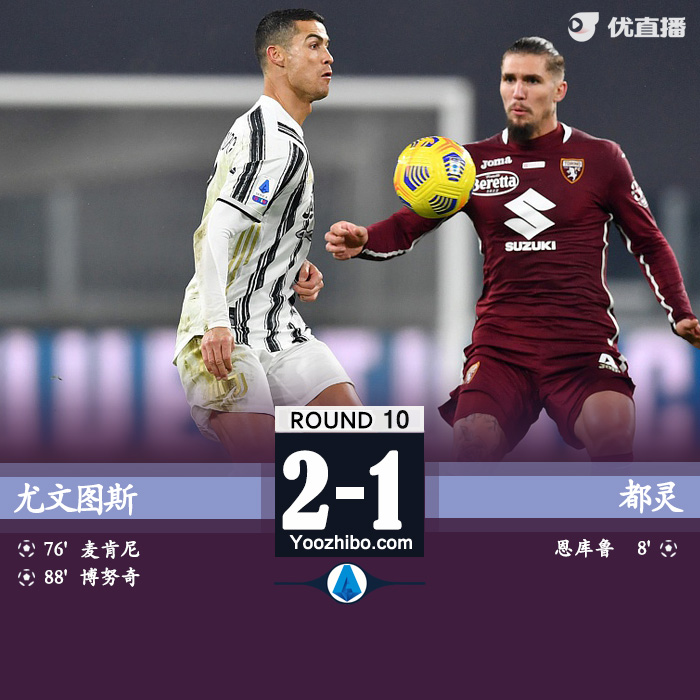 <a href=/mianfeizuqiu/juventus/ target=_blank class=infotextkey>尤文图斯</a>2-1都灵