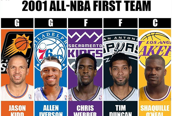 2000-01赛季NBA最佳阵容:巨星璀璨,传奇演绎