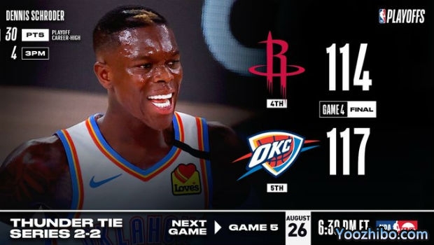 <a href=/mianfeilanqiu/thunder/ target=_blank class=infotextkey>雷霆</a>再胜<a href=/mianfeilanqiu/rockets/ target=_blank class=infotextkey>火箭</a>大比分追至2-2平！