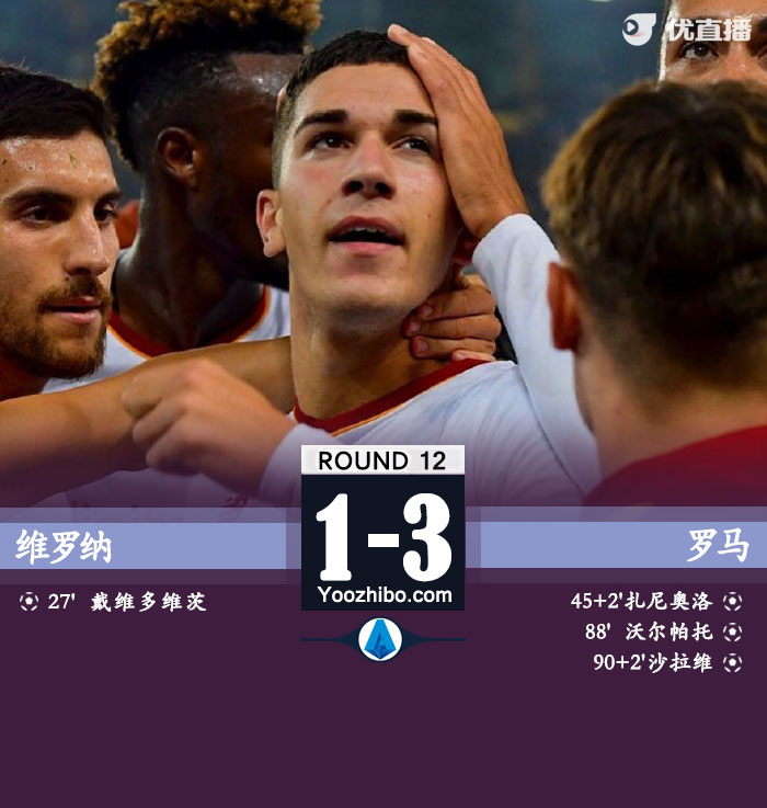 罗马3-1维罗纳 扎鸟破门+伤退沃尔帕托传射鸭脖失空门