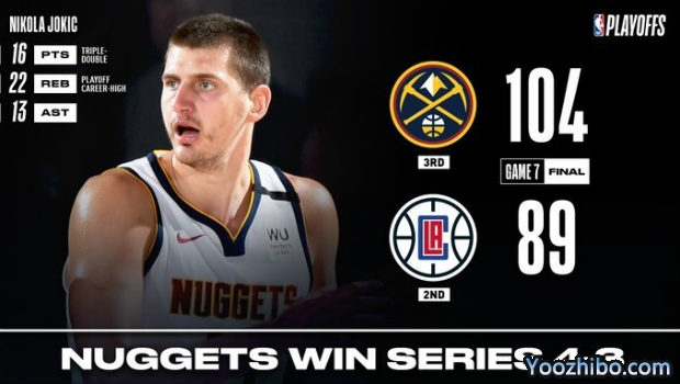 <a href=/mianfeilanqiu/nuggets/ target=_blank class=infotextkey>掘金</a>胜<a href=/mianfeilanqiu/clippers/ target=_blank class=infotextkey>快船</a>大比分4-3晋级西决！