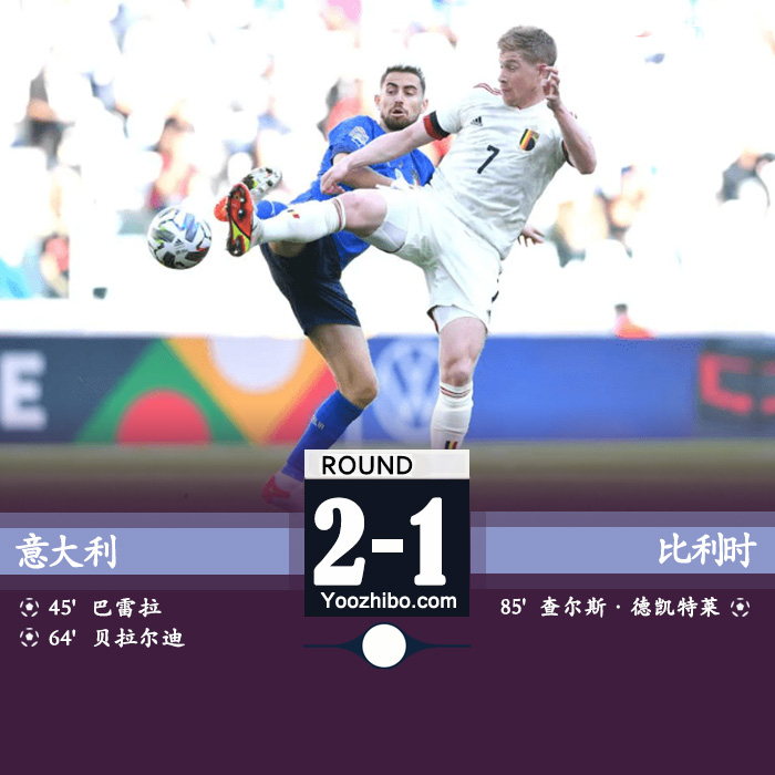 意大利2-1比利时 巴雷拉贴地斩贝拉尔迪点射建功夺季军