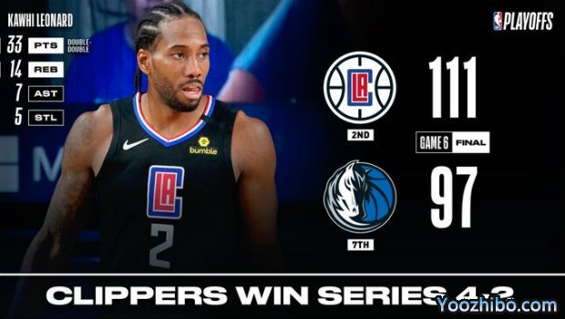 <a href=/mianfeilanqiu/clippers/ target=_blank class=infotextkey>快船</a>大比分4-2淘汰<a href=/mianfeilanqiu/mavericks/ target=_blank class=infotextkey>独行侠</a>！