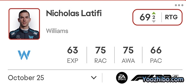 2022车手能力值更新:周冠宇78分,和之前持平