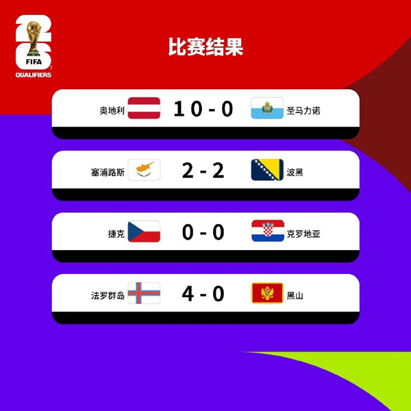 法罗群岛坐镇托尔斯港主场4-0横扫来访的黑山