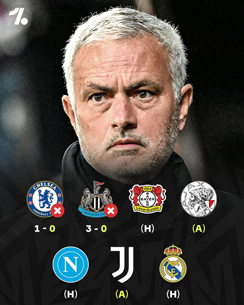 魔力鸟归来遭遇滑铁卢！穆帅欧冠2连败0进球，未来连战尤文<a href=/mianfeizuqiu/realmadrid/ target=_blank class=infotextkey>皇马</a>