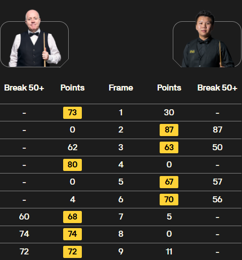 希金斯vs周跃龙 全场录像