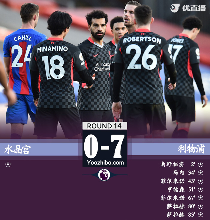 <a href=/mianfeizuqiu/liverpool/ target=_blank class=infotextkey>利物浦</a>7-0水晶宫