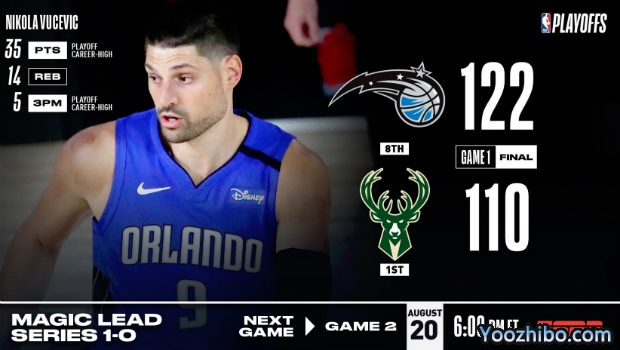 <a href=/mianfeilanqiu/bucks/ target=_blank class=infotextkey>雄鹿</a>爆冷不敌<a href=/mianfeilanqiu/magic/ target=_blank class=infotextkey>魔术</a>