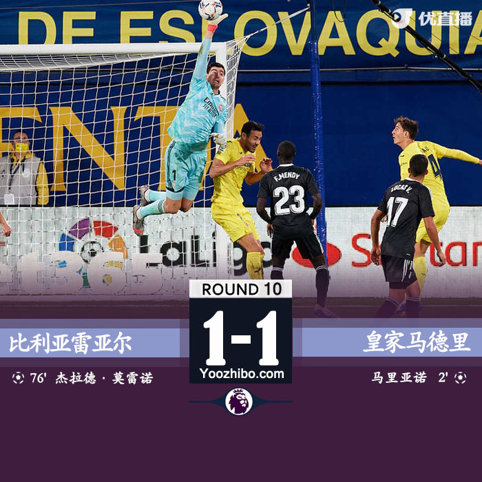 <a href=/mianfeizuqiu/realmadrid/ target=_blank class=infotextkey>皇马</a>1-1比利亚雷亚尔