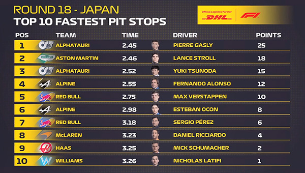 维斯塔潘卫冕成功后,本赛季还有哪些看点?