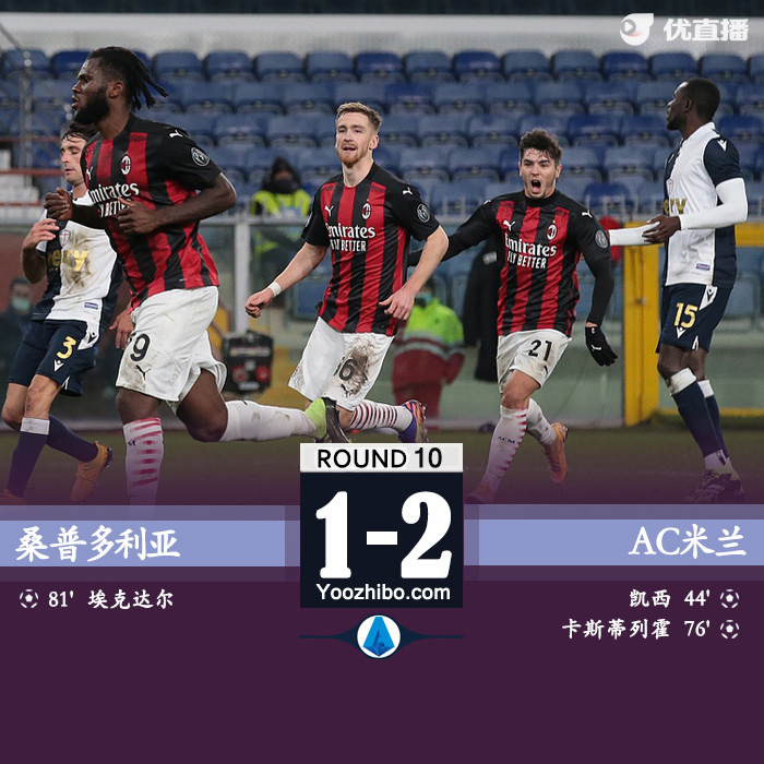 <a href=/mianfeizuqiu/acmilan/ target=_blank class=infotextkey>AC米兰</a>2-1桑普多利亚