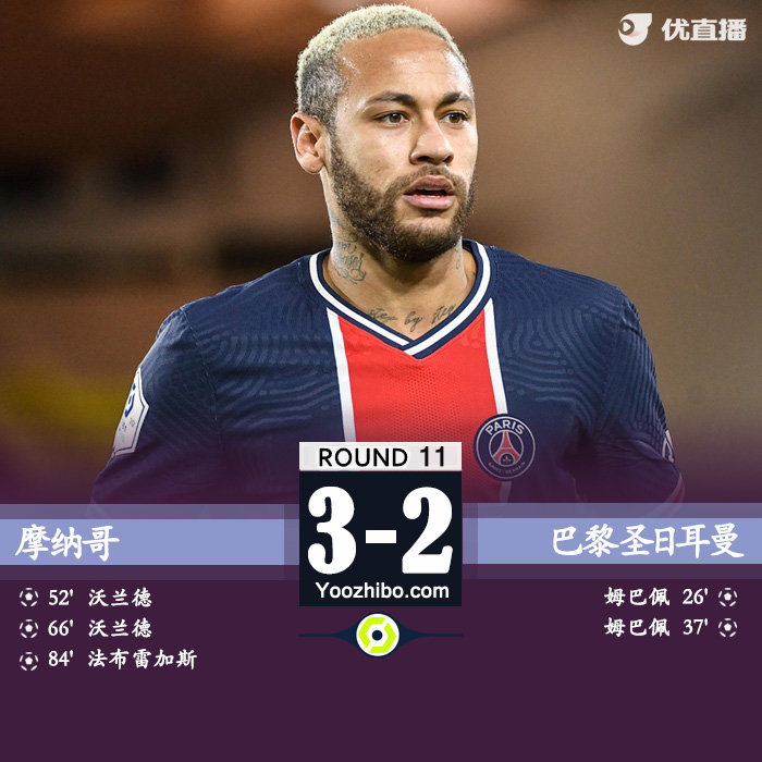 <a href=/mianfeizuqiu/psg/ target=_blank class=infotextkey>巴黎</a>圣日耳曼2-3摩纳哥