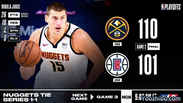 <a href=/mianfeilanqiu/nuggets/ target=_blank class=infotextkey>掘金</a>凿沉<a href=/mianfeilanqiu/clippers/ target=_blank class=infotextkey>快船</a>大比分1-1扳平!