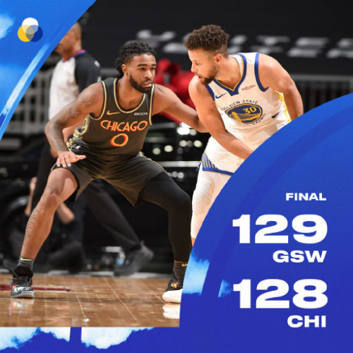 <a href=/mianfeilanqiu/warriors/ target=_blank class=infotextkey>勇士</a>129-128险胜<a href=/mianfeilanqiu/bulls/ target=_blank class=infotextkey>公牛</a>